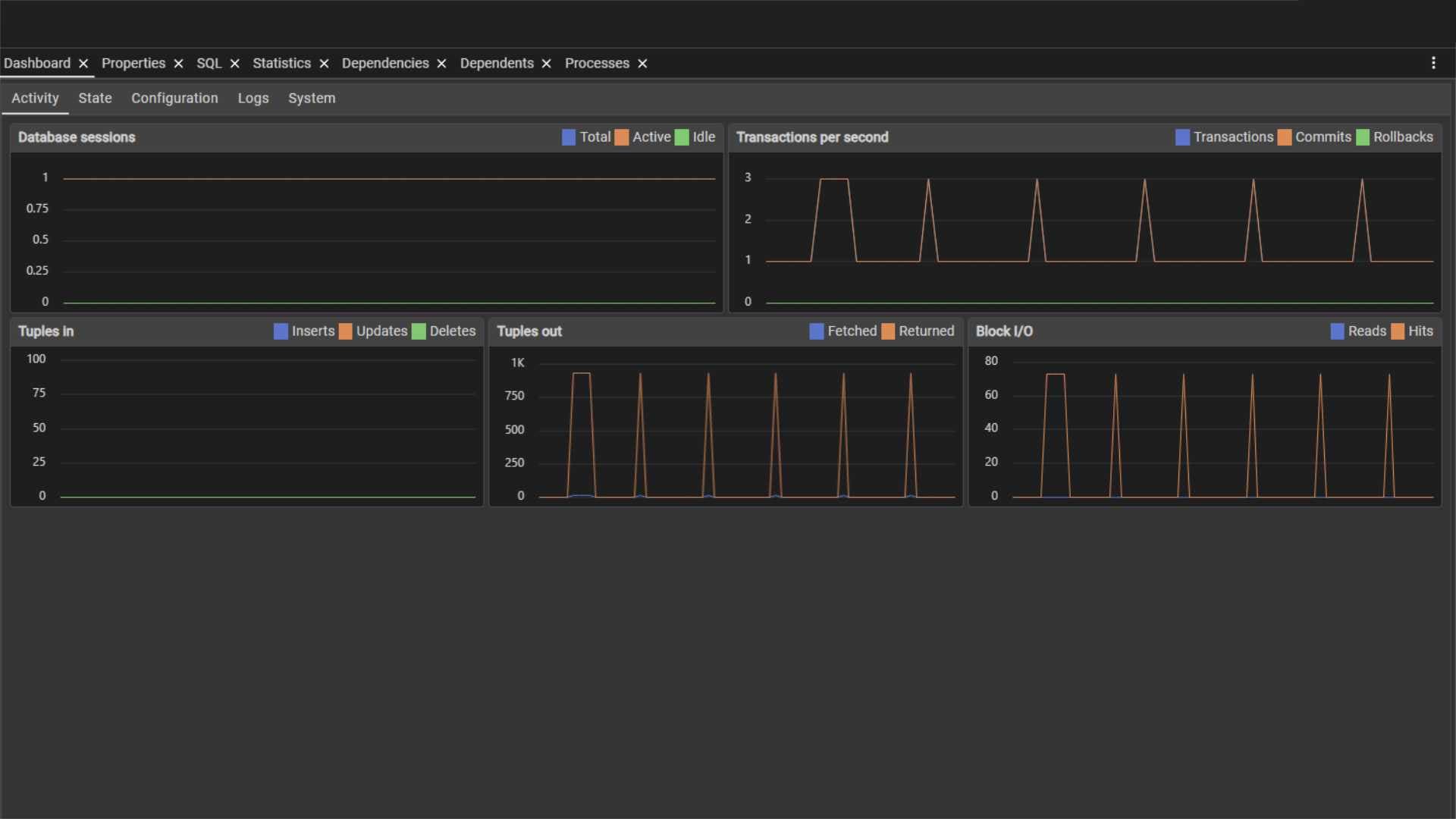 Database PostgreSQL graph visualization showing the relational binding of user contexts, conversation histories, and long-term memory tables.
